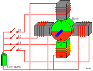 Schematic diagram of a stepper motor